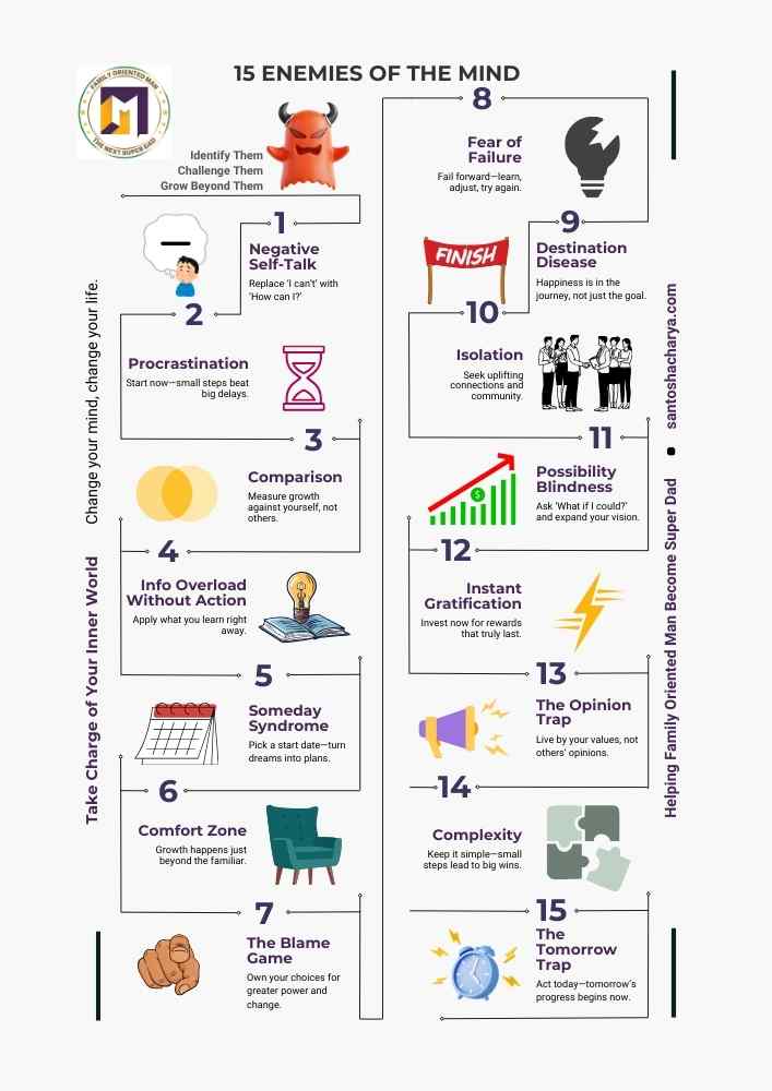 An infographic titled "15 Enemies of the Mind" invites you on a journey toward Mastering Your Mind. It lists foes like procrastination, comparison, and info overload, featuring icons and brief descriptions for each enemy to help navigate mental challenges effectively. An infographic titled "15 Enemies of the Mind" invites you on a journey toward Mastering Your Mind. It lists foes like procrastination, comparison, and info overload, featuring icons and brief descriptions for each enemy to help navigate mental challenges effectively.